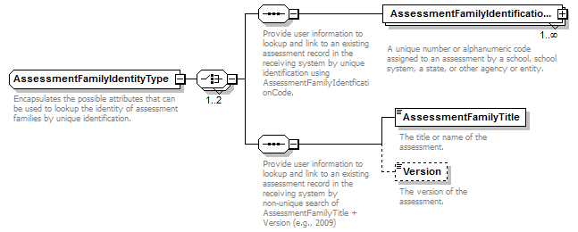 Ed-Fi-Core_diagrams/Ed-Fi-Core_p102.png