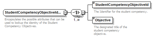 Ed-Fi-Core_diagrams/Ed-Fi-Core_p1068.png