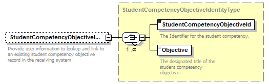Ed-Fi-Core_diagrams/Ed-Fi-Core_p1072.png