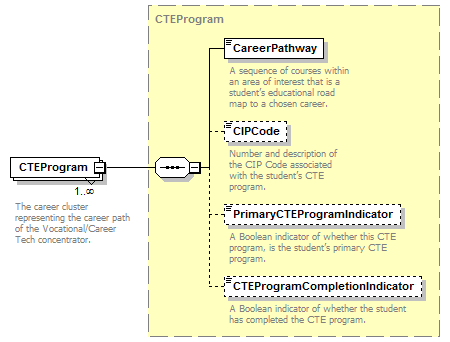 Ed-Fi-Core_diagrams/Ed-Fi-Core_p1076.png