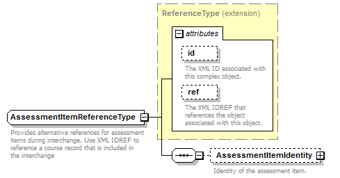 Ed-Fi-Core_diagrams/Ed-Fi-Core_p127.png