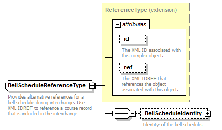 Ed-Fi-Core_diagrams/Ed-Fi-Core_p171.png