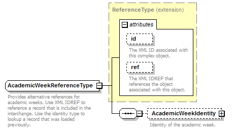 Ed-Fi-Core_diagrams/Ed-Fi-Core_p18.png