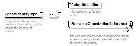 Ed-Fi-Core_diagrams/Ed-Fi-Core_p231.png