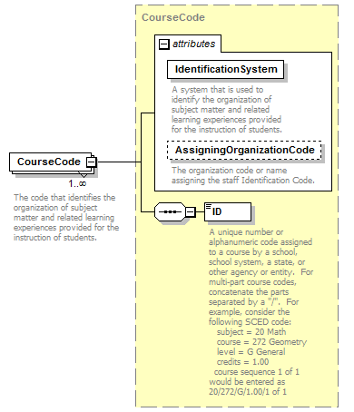 Ed-Fi-Core_diagrams/Ed-Fi-Core_p260.png