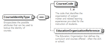 Ed-Fi-Core_diagrams/Ed-Fi-Core_p278.png