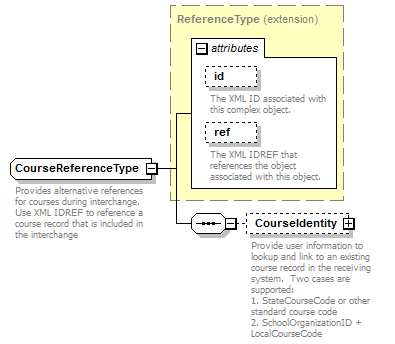 Ed-Fi-Core_diagrams/Ed-Fi-Core_p297.png
