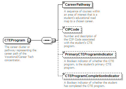 Ed-Fi-Core_diagrams/Ed-Fi-Core_p331.png