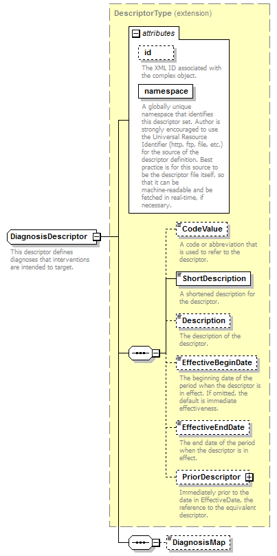 Ed-Fi-Core_diagrams/Ed-Fi-Core_p347.png