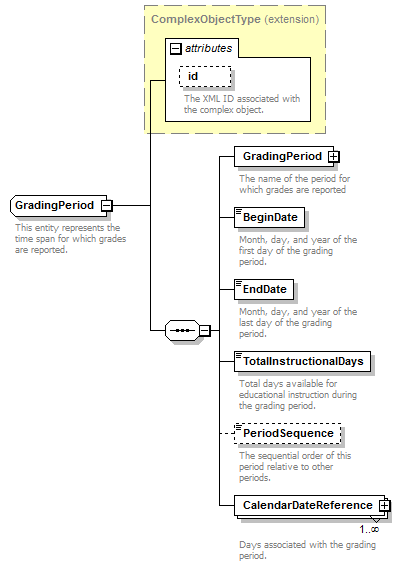 Ed-Fi-Core_diagrams/Ed-Fi-Core_p508.png