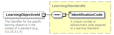 Ed-Fi-Core_diagrams/Ed-Fi-Core_p592.png