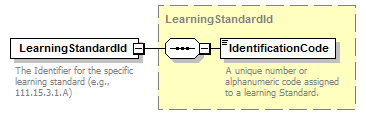 Ed-Fi-Core_diagrams/Ed-Fi-Core_p621.png