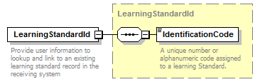 Ed-Fi-Core_diagrams/Ed-Fi-Core_p634.png