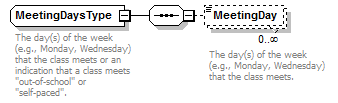 Ed-Fi-Core_diagrams/Ed-Fi-Core_p670.png