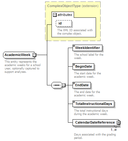 Ed-Fi-Core_diagrams/Ed-Fi-Core_p7.png