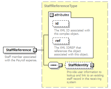 Ed-Fi-Core_diagrams/Ed-Fi-Core_p740.png