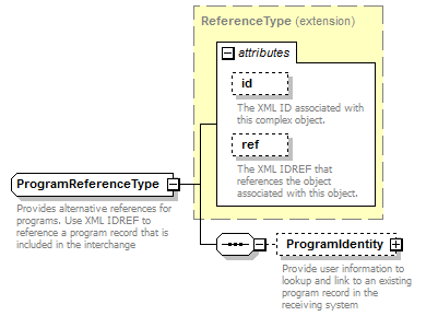 Ed-Fi-Core_diagrams/Ed-Fi-Core_p769.png