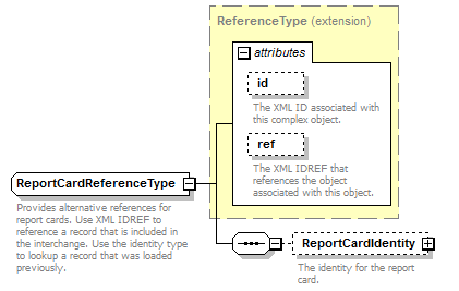 Ed-Fi-Core_diagrams/Ed-Fi-Core_p794.png