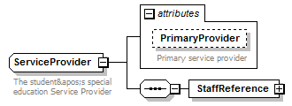 Ed-Fi-Core_diagrams/Ed-Fi-Core_p867.png